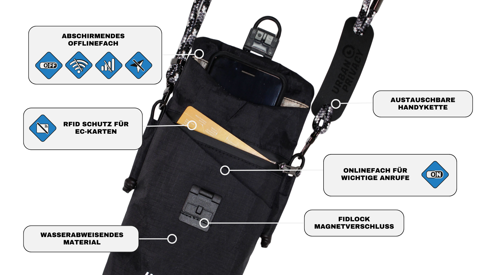 OFLAIN V2 I the anti-tracking faraday bag with stylish smartphone necklace blocks WLAN, GPS, WIFI, RFID