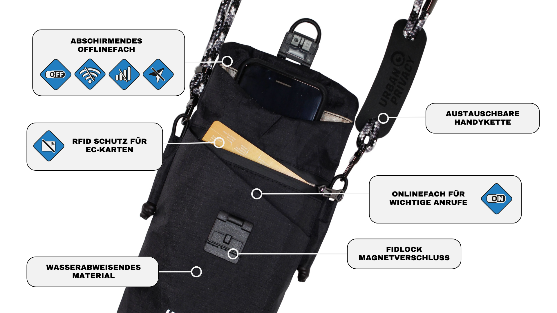 OFLAIN V2 - the anti-tracking faraday bag with stylish smartphone necklace